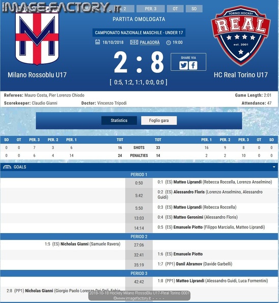 2018-10-18 Hockey Milano RossoBlu U17-Real Torino 0001.jpg